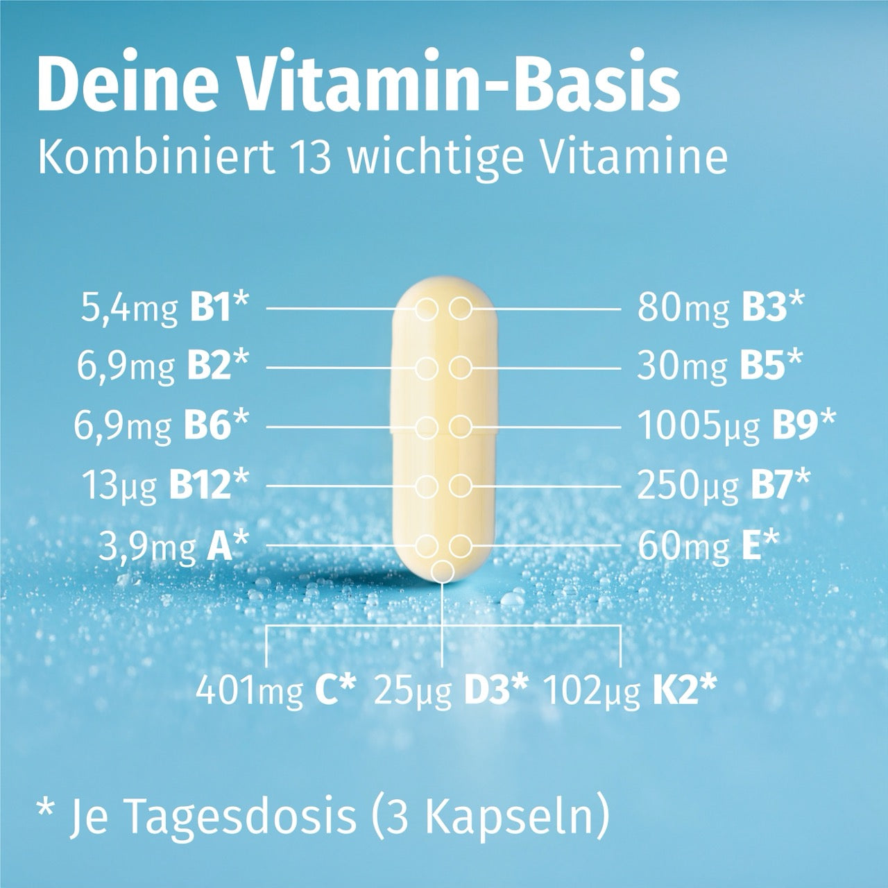 Gro (MULTI-VIT Top 7 - 3)